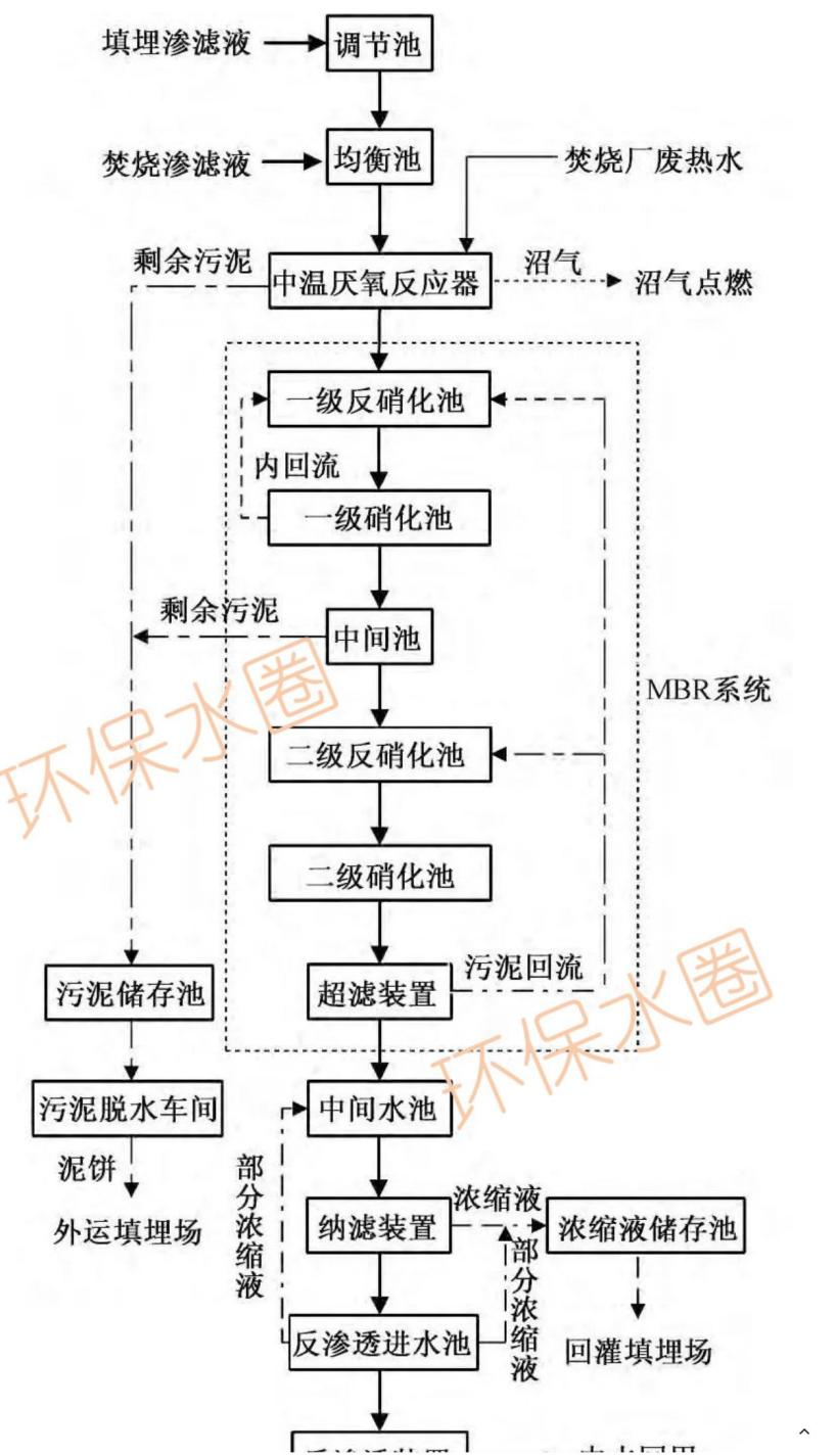 12大行業(yè)廢水典型工藝流程圖匯總