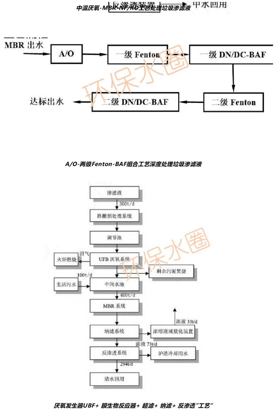 12大行業(yè)廢水典型工藝流程圖匯總
