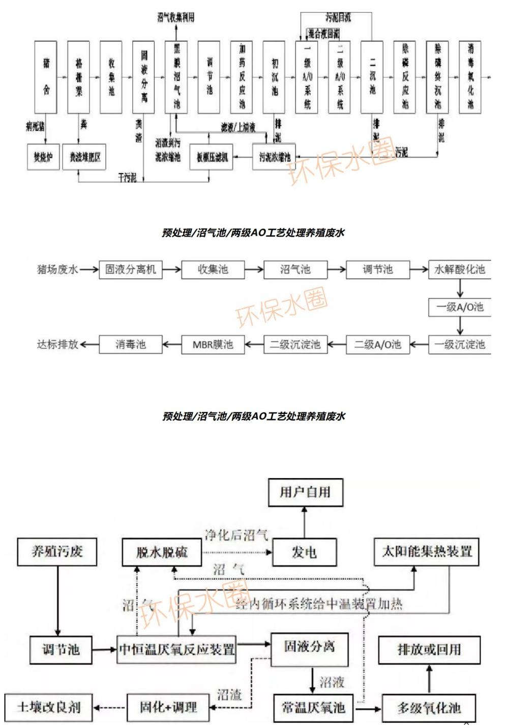 12大行業(yè)廢水典型工藝流程圖匯總
