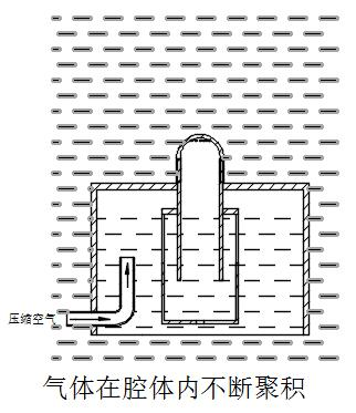 膜生物反應器系統(tǒng)高效節(jié)能膜擦洗技術與裝備