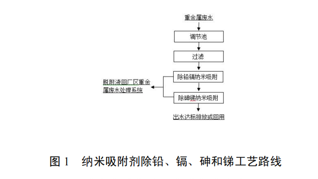 含重金屬廢水納米吸附深度處理技術(shù)