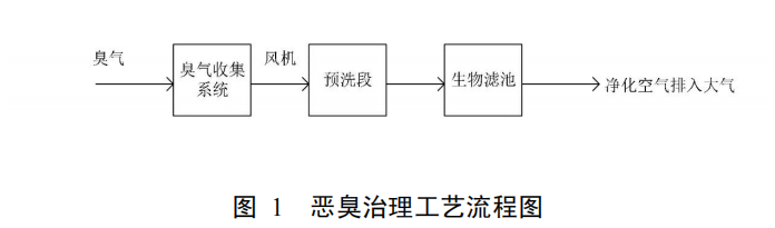 用于揮發(fā)性有機(jī)廢氣高效治理的疏水分子篩吸附劑