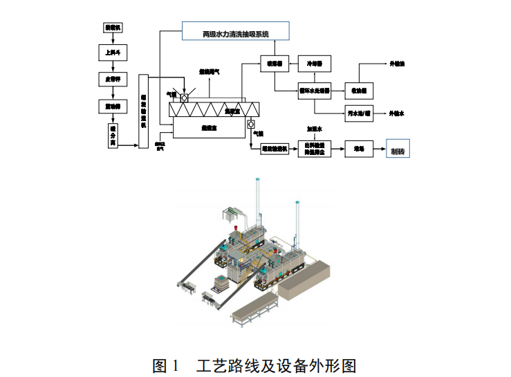 以熱脫附為核心的含油污泥資源化及無(wú)害化處理技術(shù)
