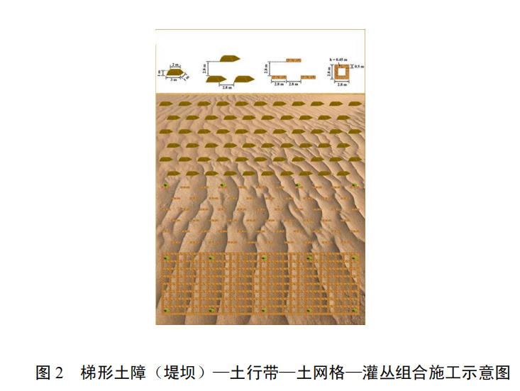 黃土高原溝壑防控組合土障技術(shù)