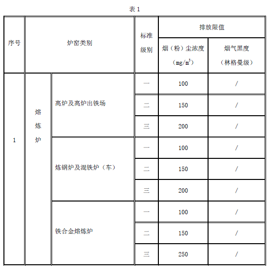 工業(yè)爐窯大氣污染物排放標(biāo)準(zhǔn)