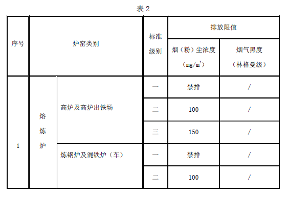 工業(yè)爐窯大氣污染物排放標(biāo)準(zhǔn)