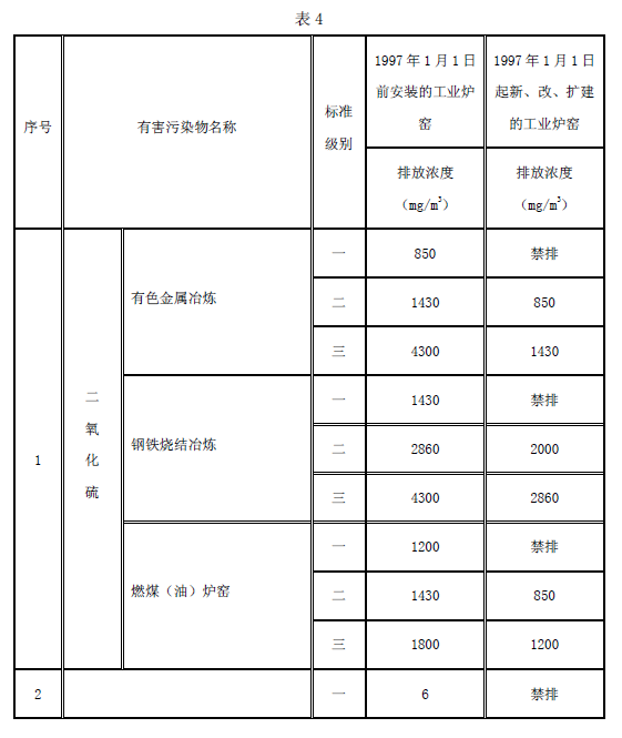 工業(yè)爐窯大氣污染物排放標(biāo)準(zhǔn)
