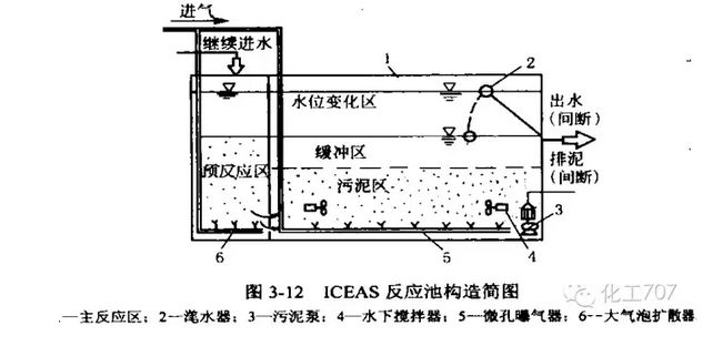 污水處理的方法有哪些？典型的污水處理工藝有哪些？