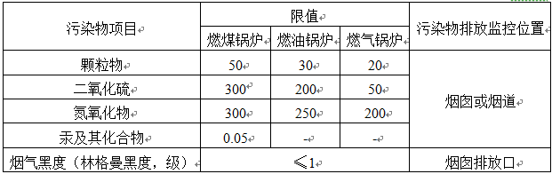 鍋爐大氣污染物排放標(biāo)準(zhǔn)