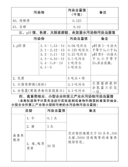 中華人民共和國環(huán)境保護(hù)稅法