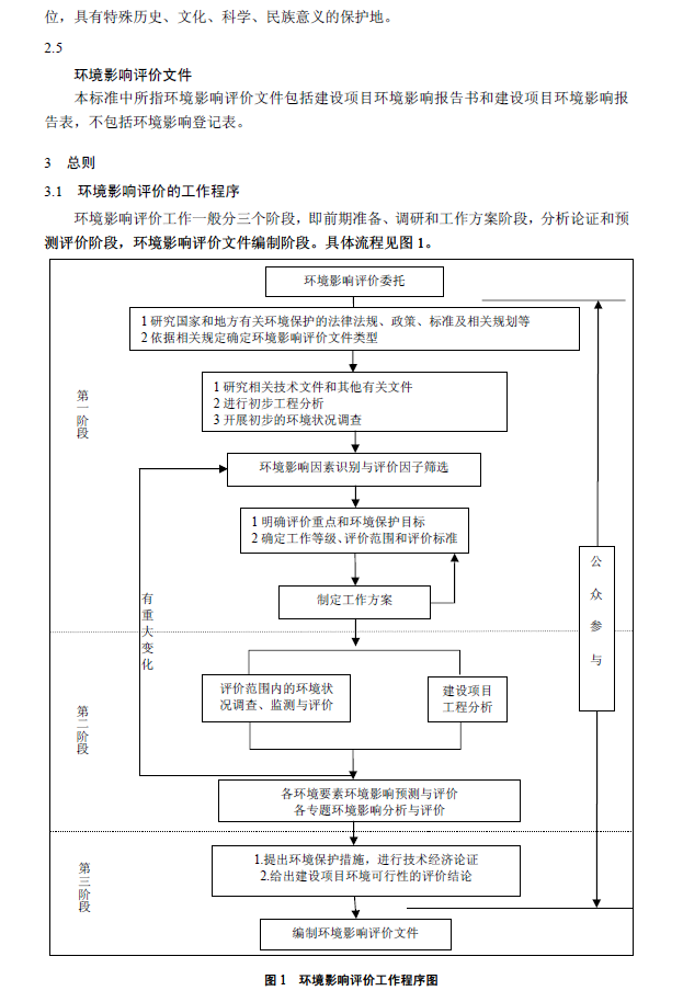 環(huán)境影響評(píng)價(jià)技術(shù)導(dǎo)則 總綱