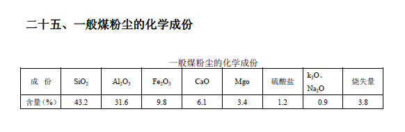 排放系數(shù)速查手冊