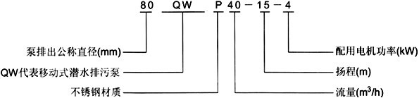 QW（WQ）潛水型排污泵