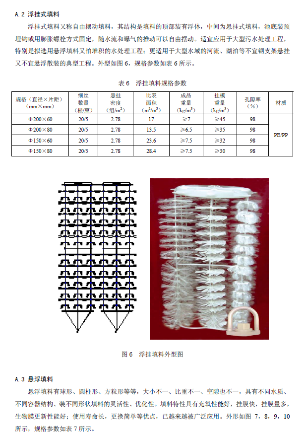 生物接觸氧化法污水處理工程技術(shù)規(guī)范