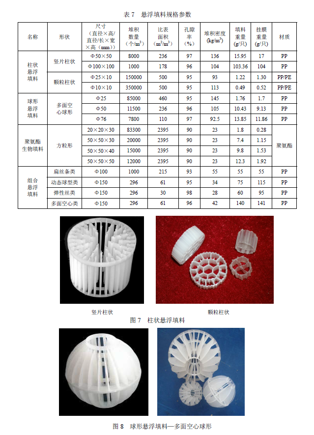 生物接觸氧化法污水處理工程技術(shù)規(guī)范