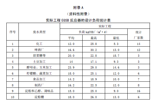 厭氧顆粒污泥膨脹床反應(yīng)器廢水處理工程技術(shù)規(guī)范