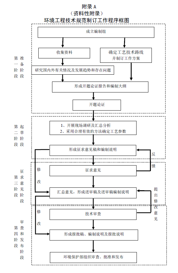 環(huán)境工程技術(shù)規(guī)范制訂技術(shù)導(dǎo)則