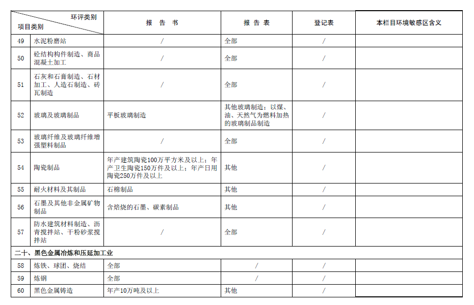 2017最新環(huán)評名錄