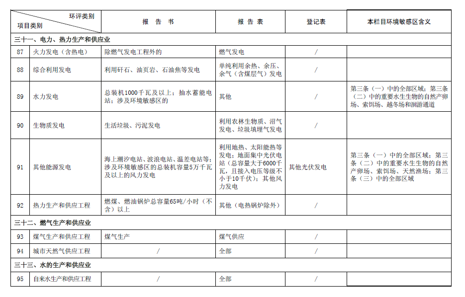 2017最新環(huán)評名錄