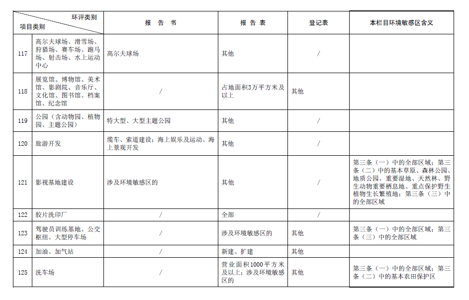 2017最新環(huán)評名錄