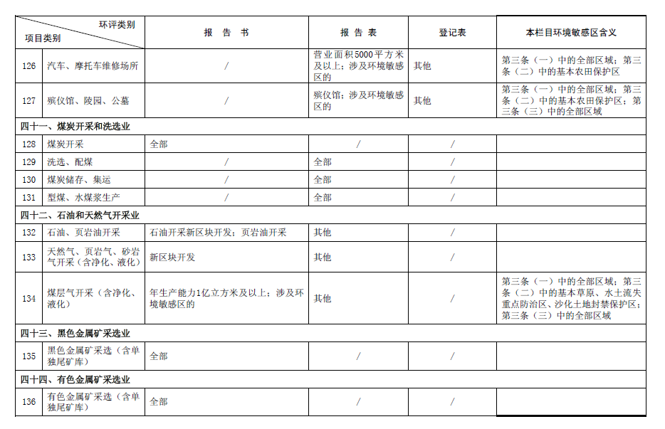 2017最新環(huán)評名錄