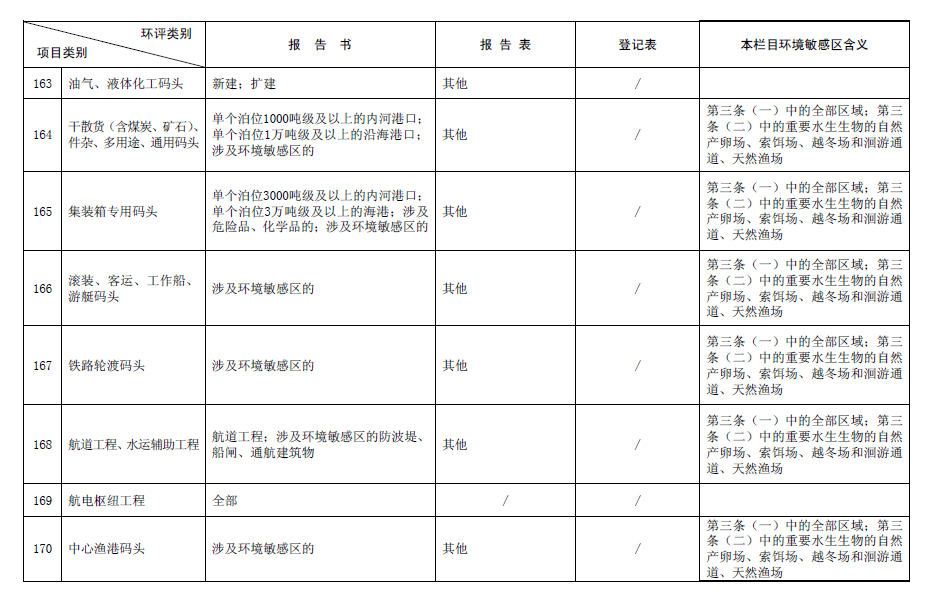 2017最新環(huán)評名錄