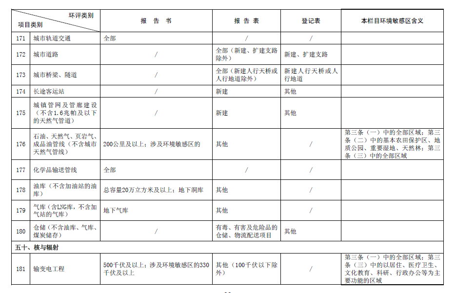 2017最新環(huán)評名錄