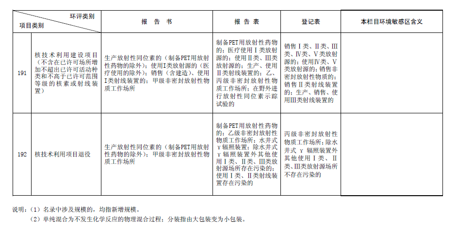 2017最新環(huán)評名錄