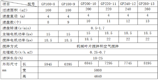 GP型盤式真空過濾機(jī)