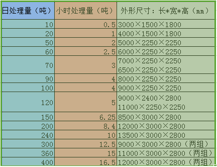 玻璃鋼一體化污水處理設(shè)備