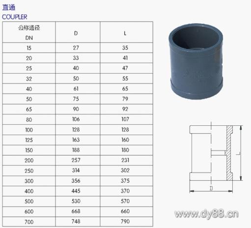 UPVC管、各類管材與法蘭
