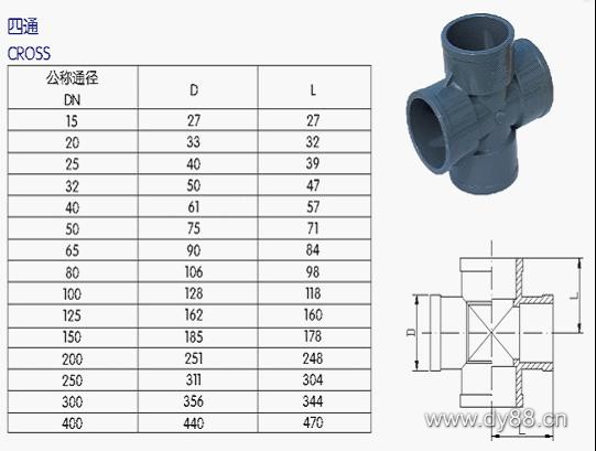 UPVC管、各類管材與法蘭