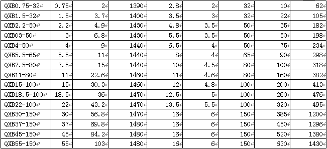 各類曝氣設(shè)備
