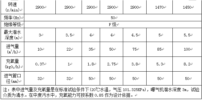 各類曝氣設(shè)備