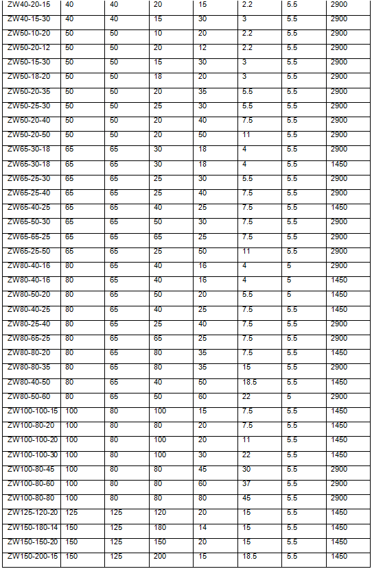 ZW型自吸排污泵