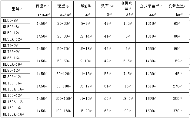 NL型污水泥漿泵
