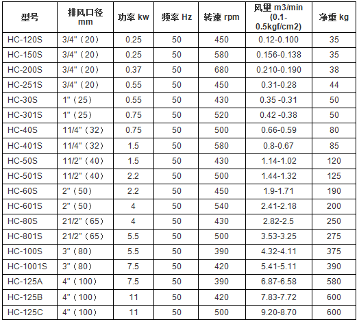 回轉(zhuǎn)式鼓風(fēng)機(jī)