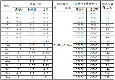 疊螺式污泥脫水機