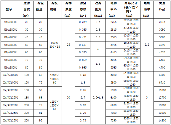 板框壓濾機(jī)