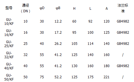 各類(lèi)閥門(mén)