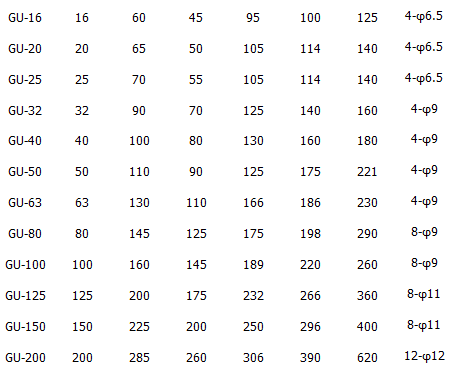 各類(lèi)閥門(mén)