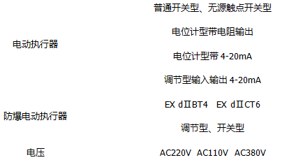 各類(lèi)閥門(mén)