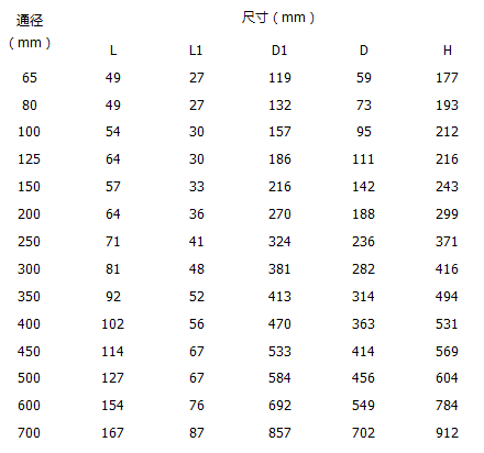 各類(lèi)閥門(mén)