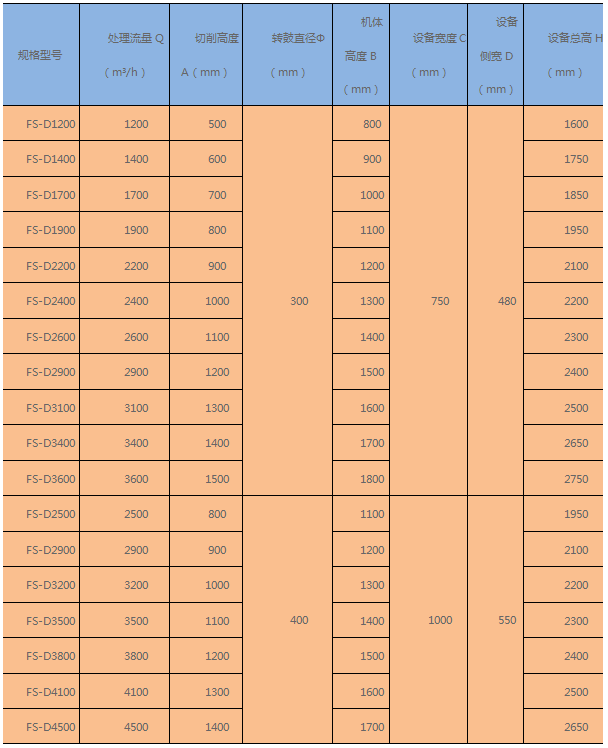 粉碎型格柵機(jī)