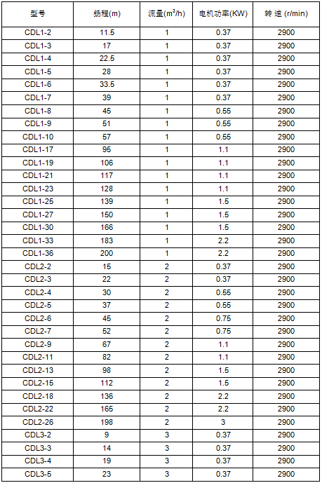 立式多級離心泵