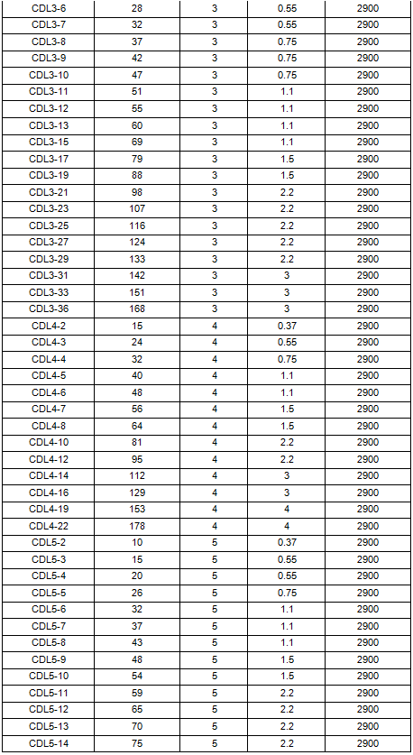 立式多級離心泵
