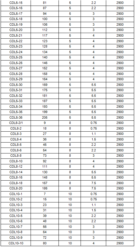 立式多級離心泵