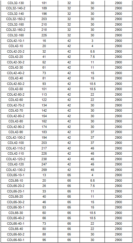 立式多級離心泵