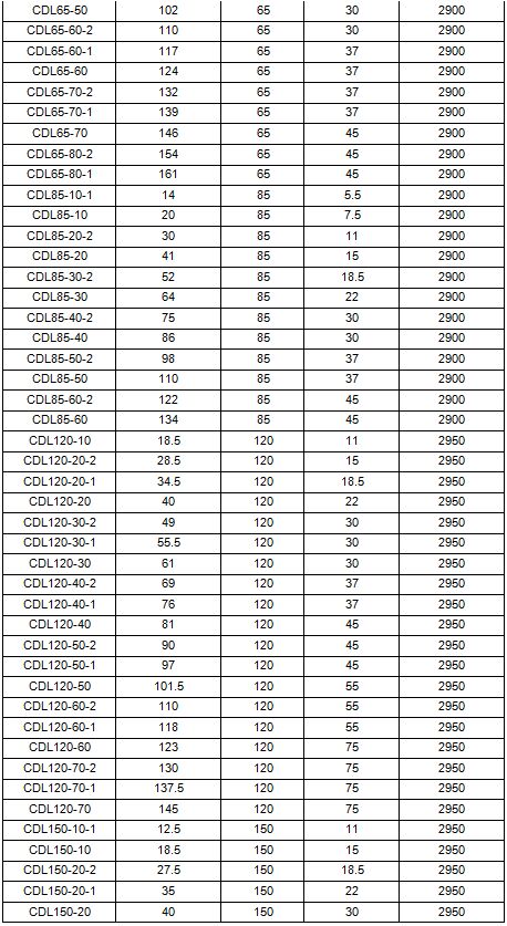 立式多級離心泵