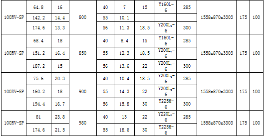 SP型立式渣漿泵